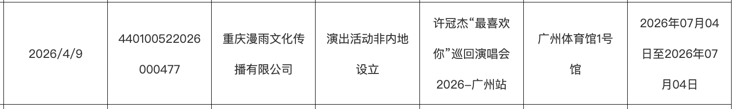 KOK体育登录入口-开票仅1天宣布取消!许冠杰广州演唱会公告称因“不可抗力”